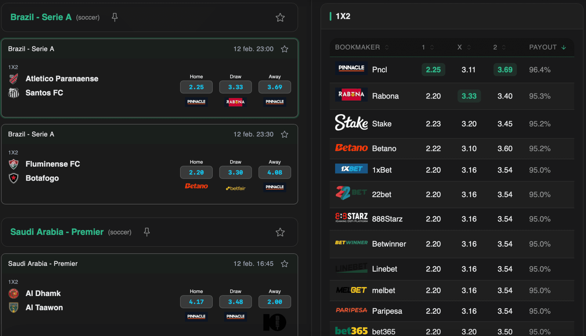 Odds Comparison Interface